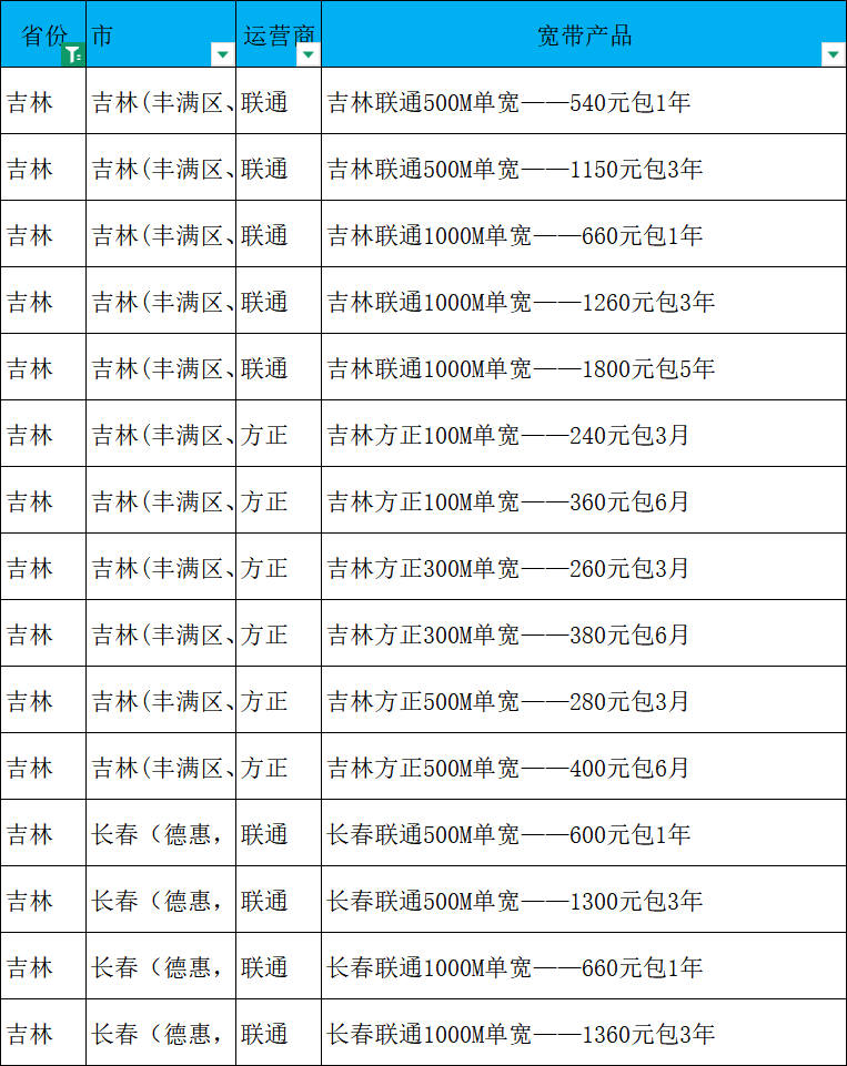 吉林/长春宽带底价曝光！