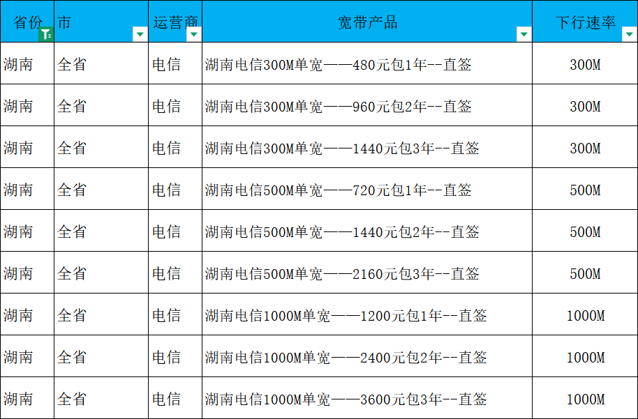 湖南电信宽带底价官宣！300M/500M/1000M任选