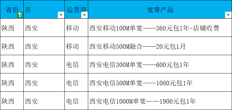 西安宽带最新报价！移动+电信全套餐汇总