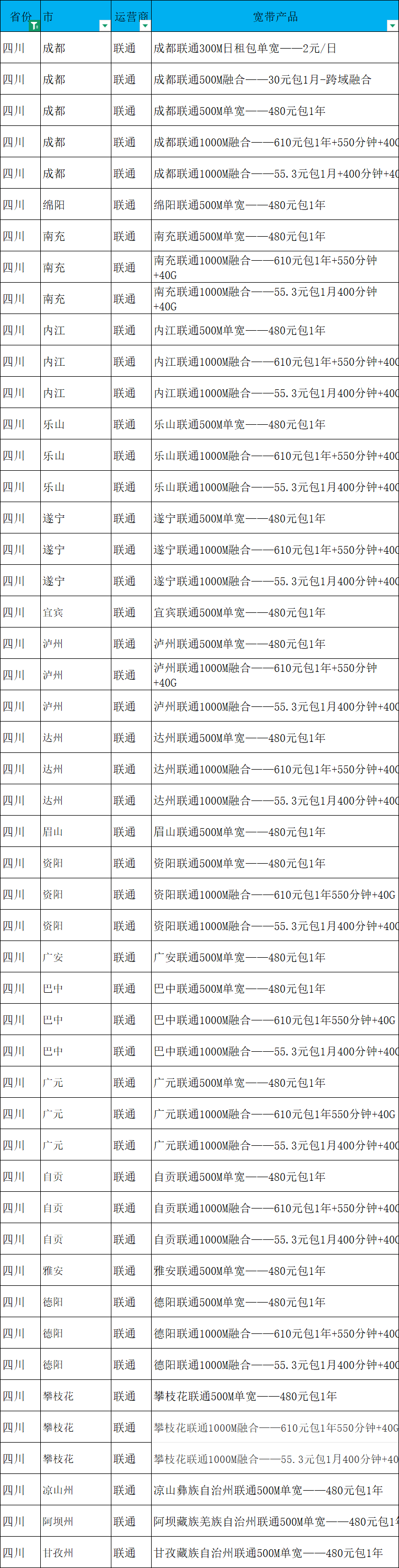 四川多城市联通宽带最新报价！成都/绵阳/南充等全覆盖