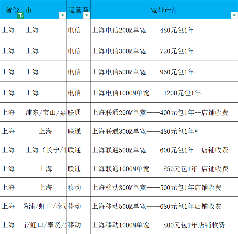上海宽带最新报价！电信+联通+移动全套餐汇总